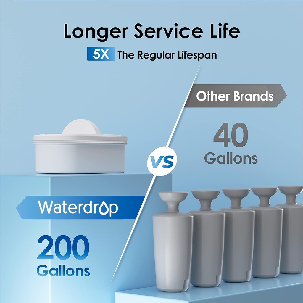 waterdrop-40-cup-large-water-filter-disp-5.jpg