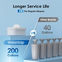 waterdrop-40-cup-large-water-filter-disp-5.jpg