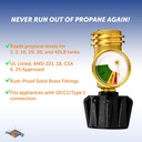 flame-king-propane-tank-gauge-level-indi-2.jpg