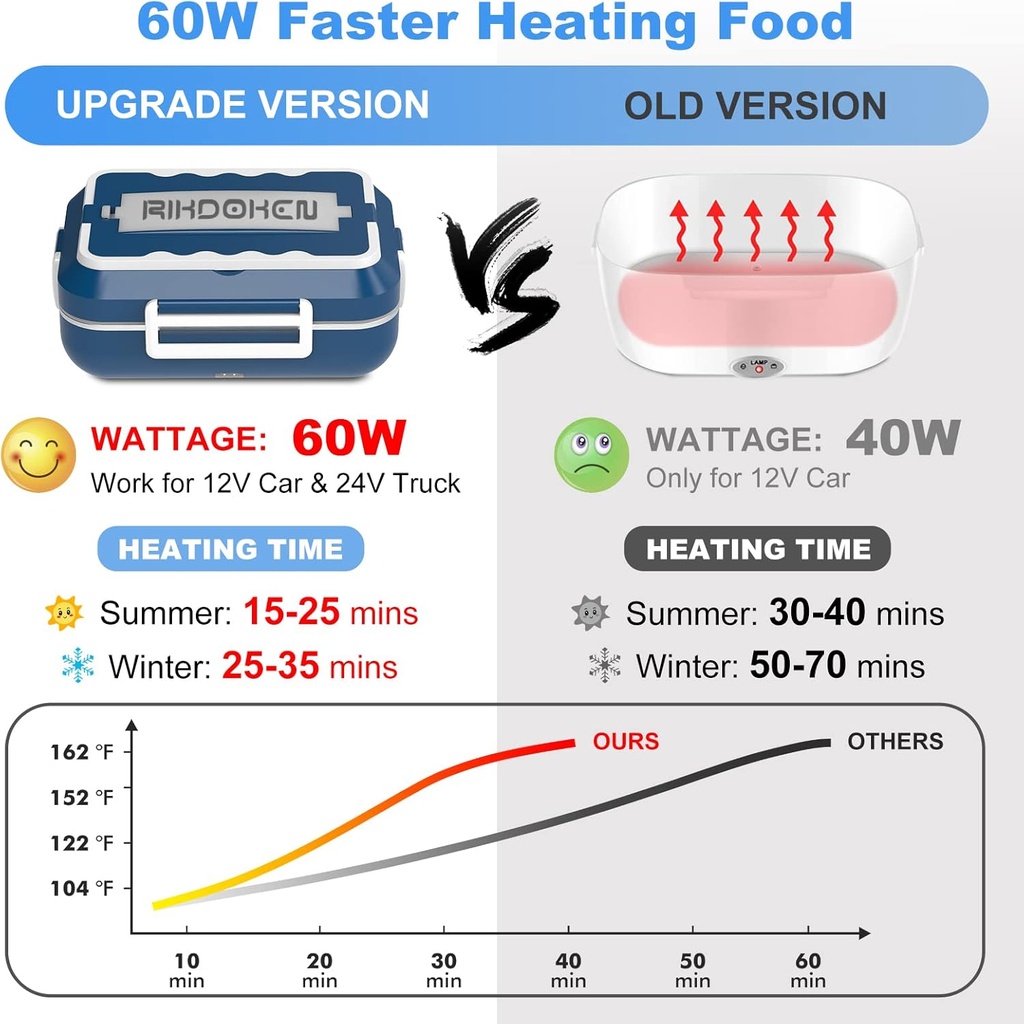 60w-faster-heat-electric-lunch-box-heate-2.jpg