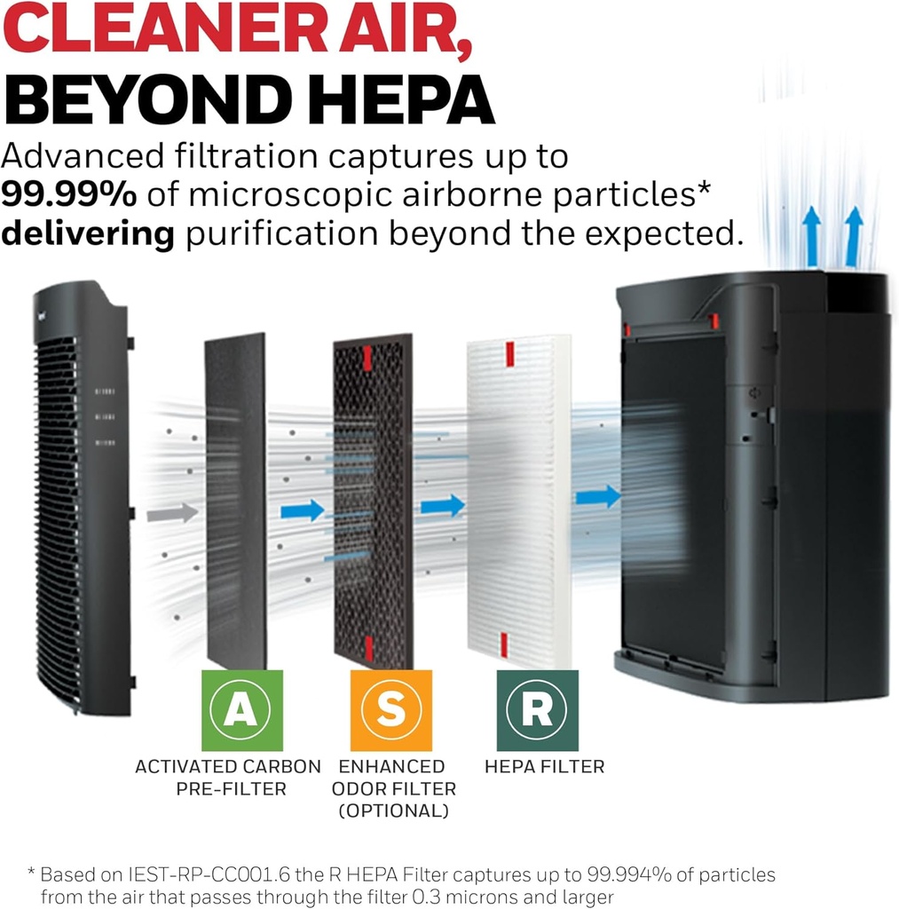 honeywell-allergen-plus-hepa-air-purifie-3.jpg
