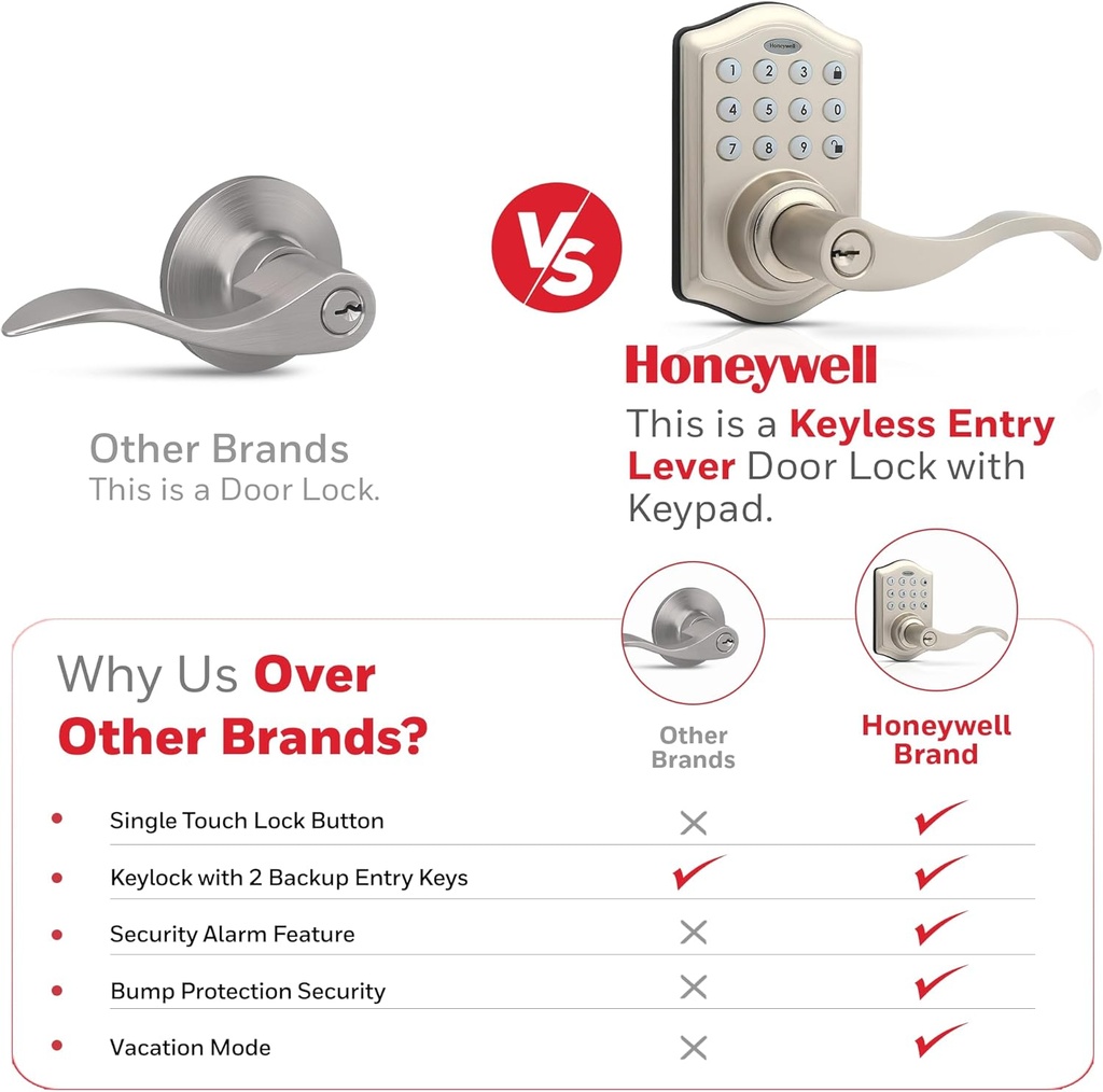 honeywell-safes-door-locks---keyless-ent-6.jpg