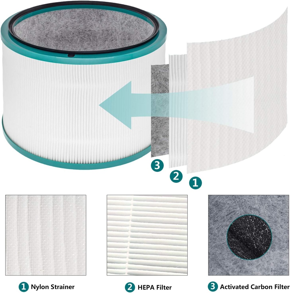 replacement-filter-for-dyson-pure-hot-co-3.jpg