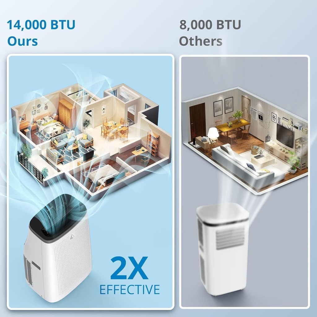 14000-btu-portable-air-conditioner-4-in--6.jpg