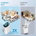 14000-btu-portable-air-conditioner-4-in--6.jpg