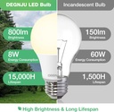 degnju-24-pack-led-light-bulbs-soft-whit-4.jpg
