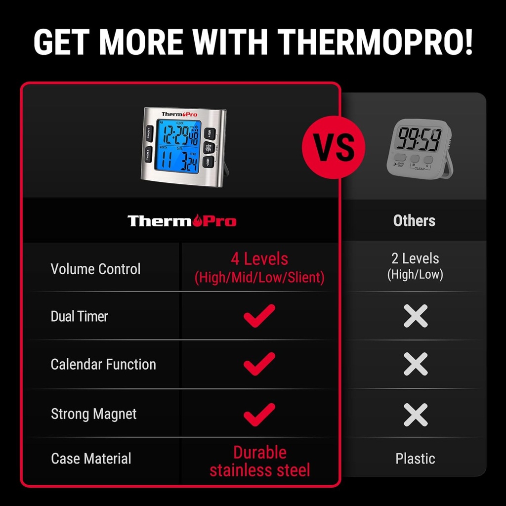 thermopro-tm02-24-hours-digital-timer-wi-2.jpg