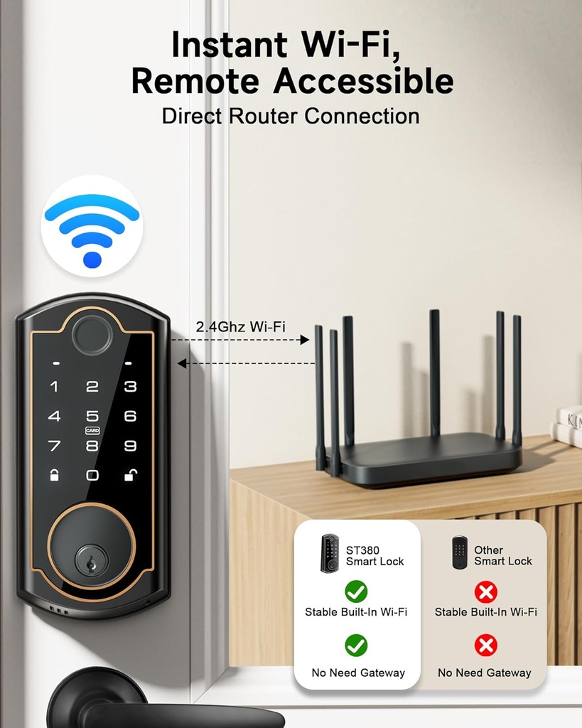wifi-smart-lock-st380-with-2-lever-handl-3.jpg