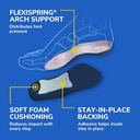 dr-scholls-tri-comfort-insoles---for-hee-4.jpg