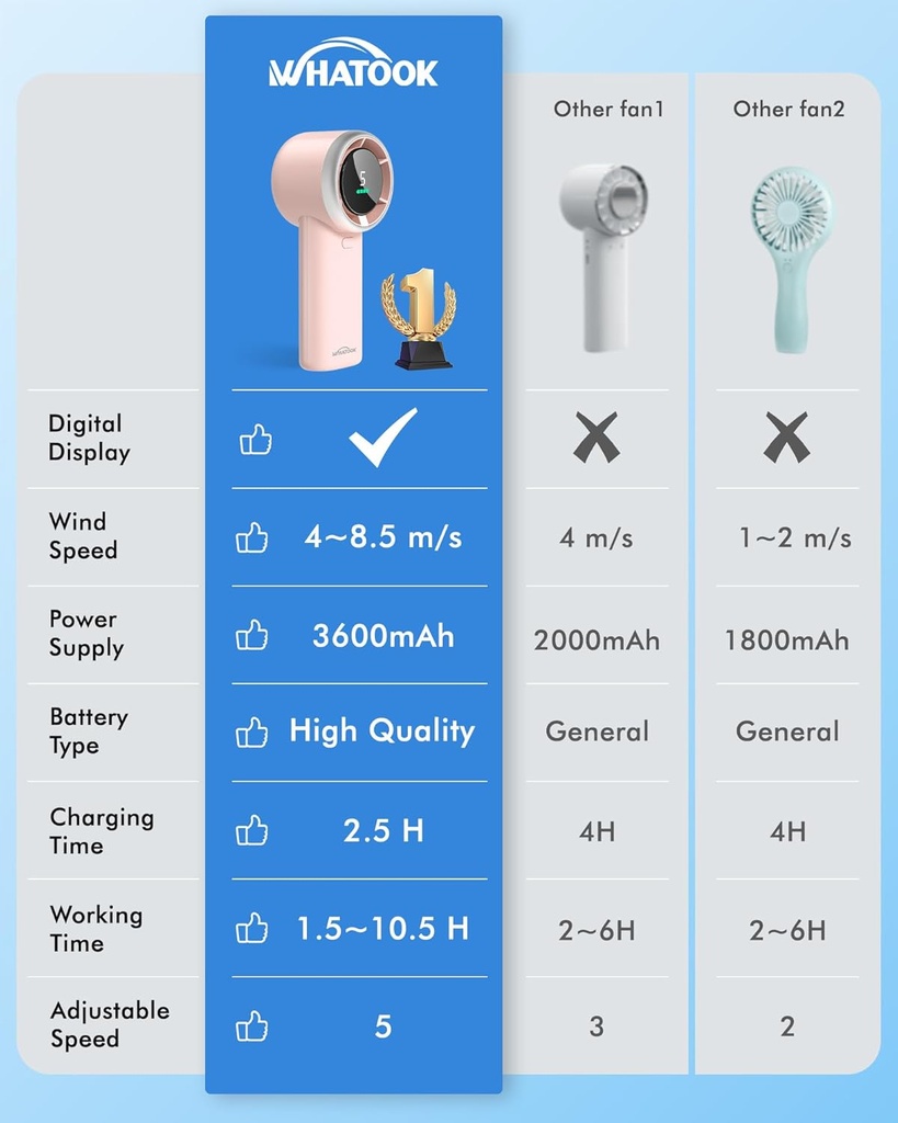whatook-portable-mini-fan-high-speed-coo-5.jpg