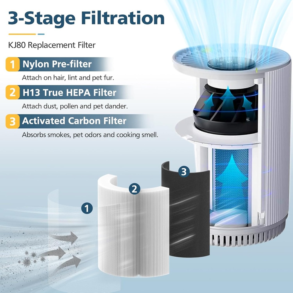 kj80-replacement-filter-3-in-1-kj80-h13--3.jpg