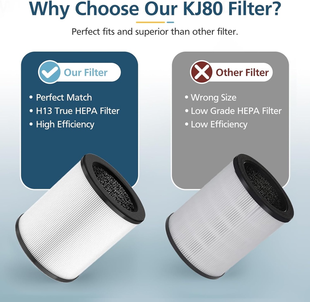 kj80-replacement-filter-3-in-1-kj80-h13--6.jpg