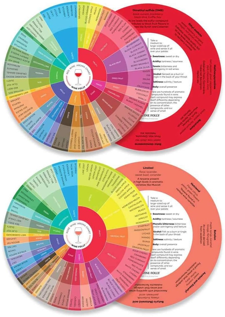wine-folly-wine-aroma-wheel-charts-4-pac-2.jpg