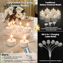 rechargeable-flameless-tea-lights-candle-3.jpg
