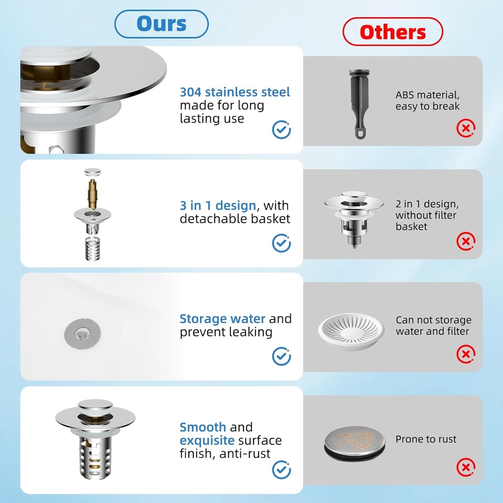upgraded-bathroom-sink-drain-strainer-ha-5.jpg