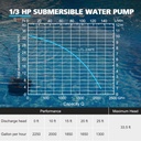 13-hp-automatic-water-pump-2250gph-subme-6.jpg