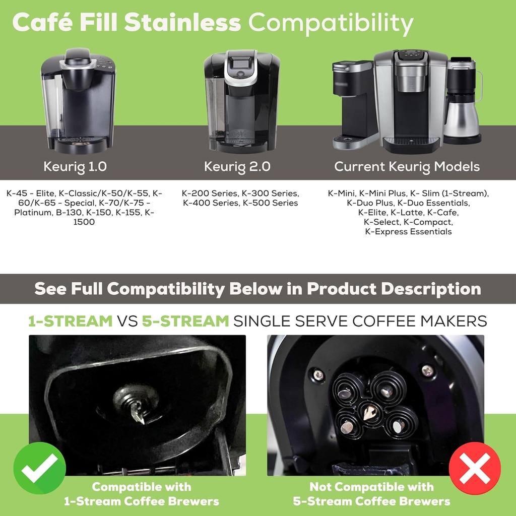 cafe-fill-stainless-steel-by-perfect-pod-2.jpg