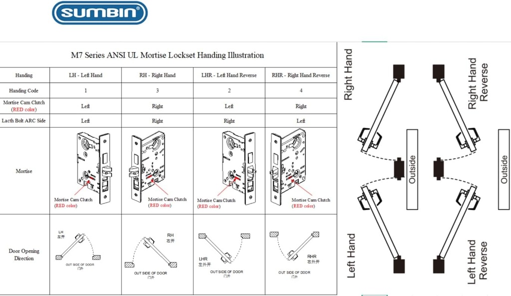 keyed-entry-grade-1-commercial-door-lock-3.jpg