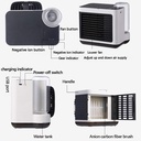 usb-humidifier-air-purifier-3-speed-fan--2.jpg
