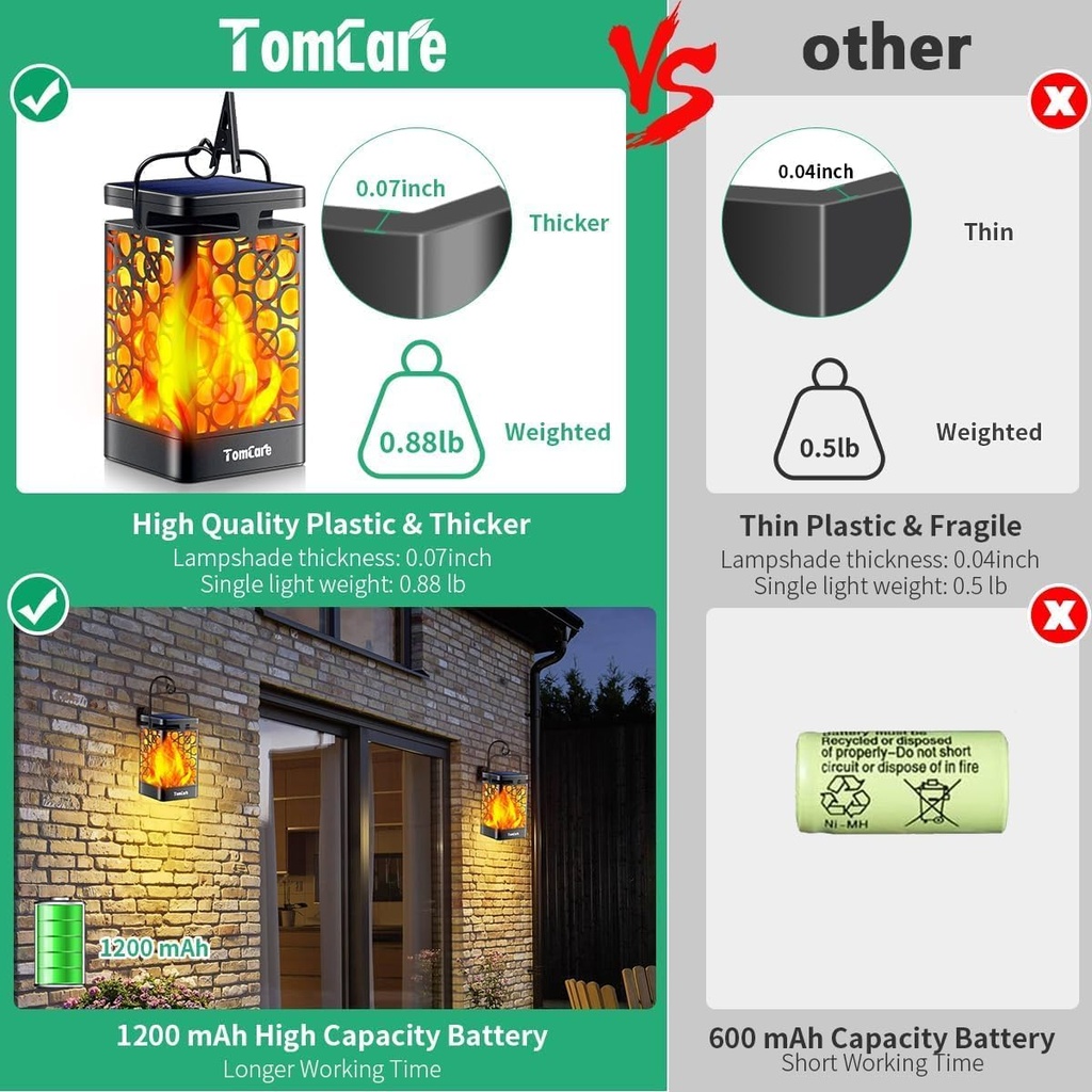 tomcare-solar-lanterns-outdoor-upgraded--2.jpg