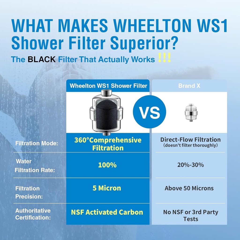 wheelton-shower-filter---upgraded-compre-2.jpg
