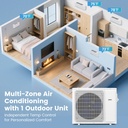 simoe-30000-btu-tri-3-zone-mini-split-ac-6.jpg