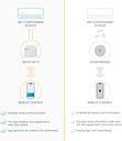 airzone-aidoo-wifi-control-for-air-condi-4.jpg