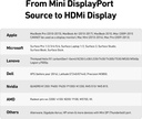 benfei-mini-displayport-to-hdmi-adapter--3.jpg