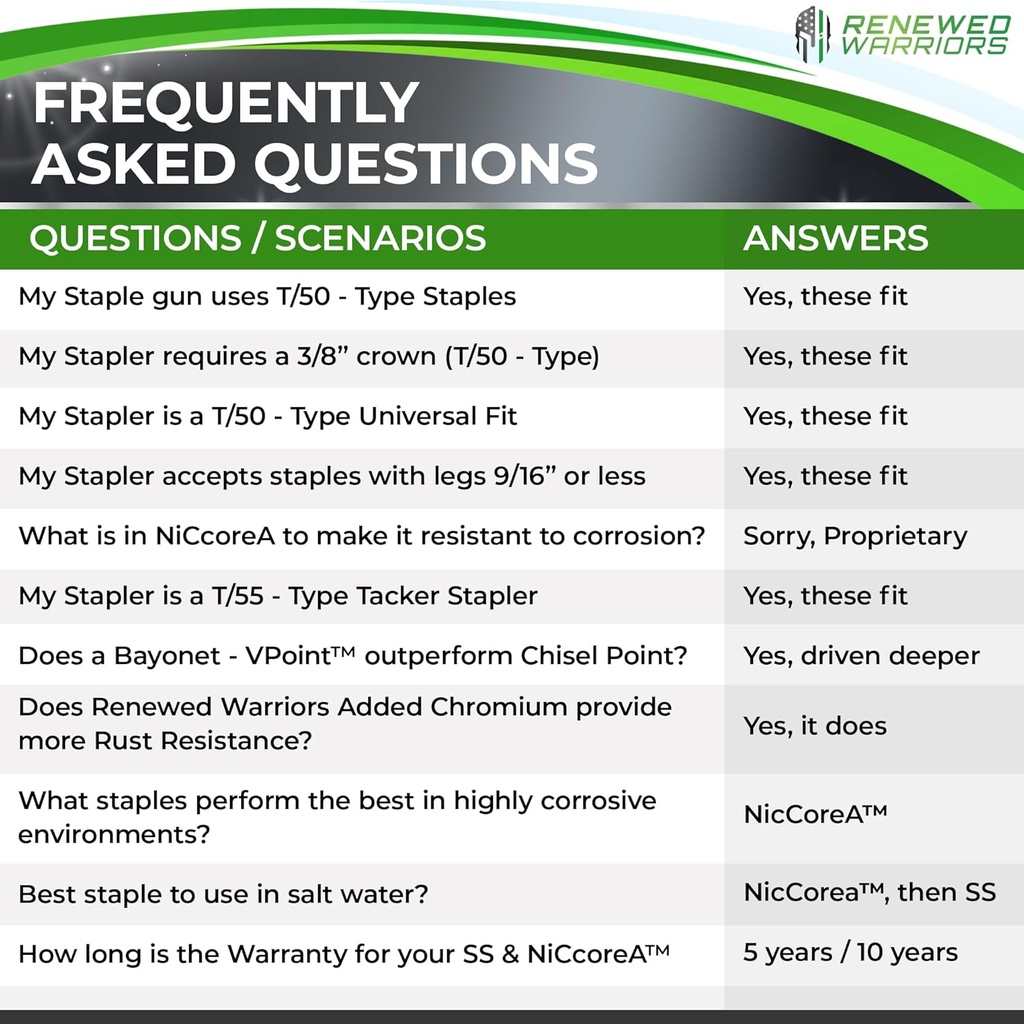 niccorea-rustproof-staples-t50-half-inch-5.jpg