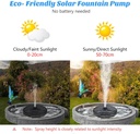 mademax-upgraded-solar-fountain-with-4-e-4.jpg