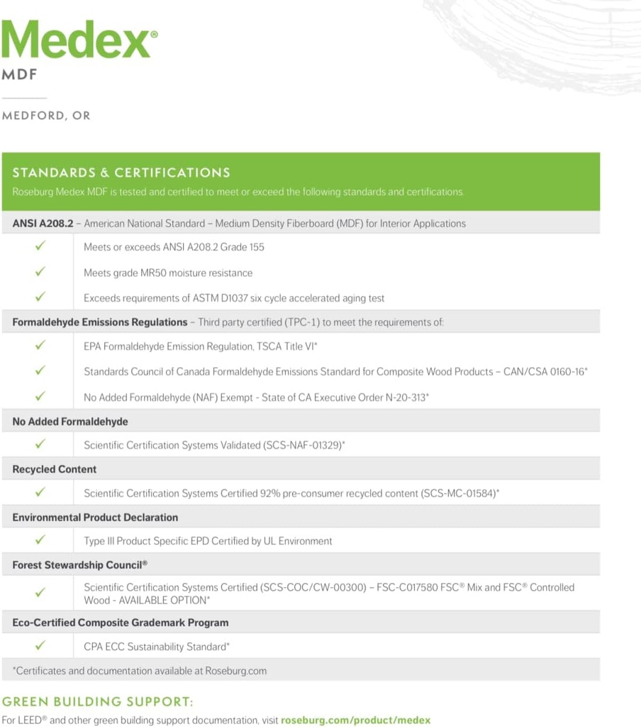 Unfinished MDF Cabinet Drawer Front Replacement - Beveled Shaker (16 Inch Wide, 5 Inch Tall)
