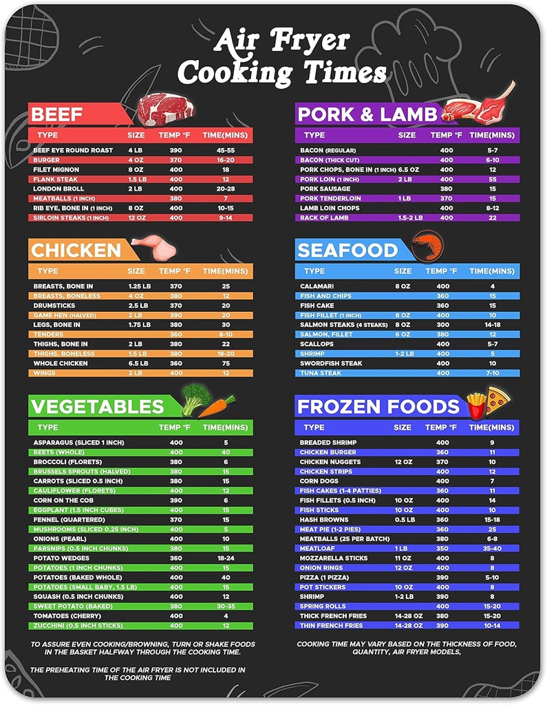 Air Fryer Sheets - Air Fryer Cheat Sheet - 8.5" x 11" Air Fryer Cooking Times Chart, Airfryer Cooking Guide, Air Fryer Magnetic Cheat Sheet, Air Fryer Must Haves, Air Fryer Times - Air Fryer Magnet