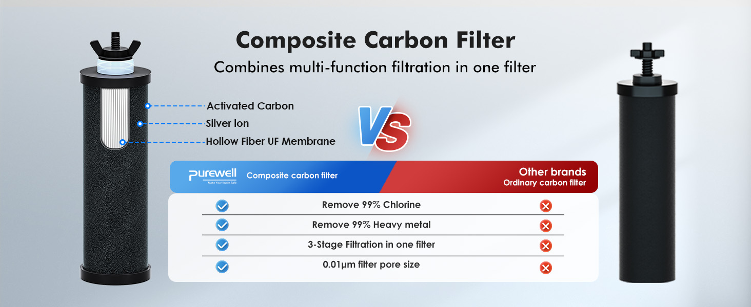 Purewell 3-Stage 0.01μm Ultra-Filtration Gravity Water Filter System, NSF/ANSI 42&372 Certification, 304 Stainless Steel Countertop System with 2 Filters and Stand, Reduce 99% Chlorine, 2.25G, PW-OB