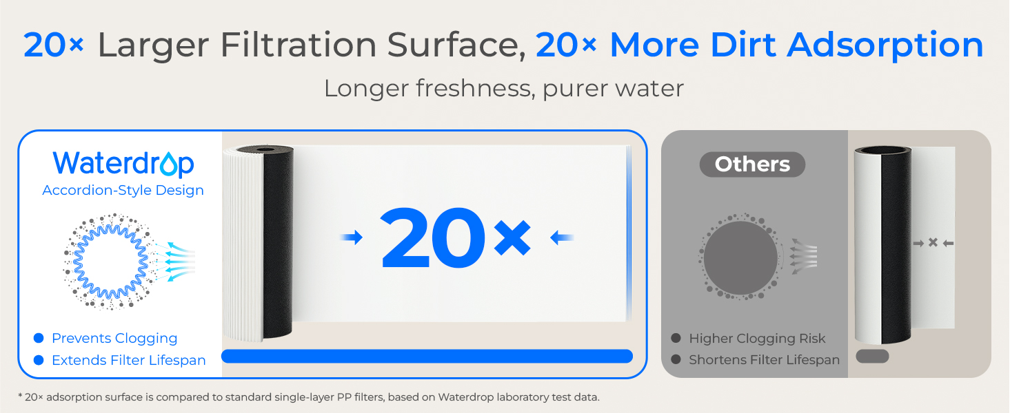 Waterdrop 15UB-UF 0.01 μm Ultra Filtration Under Sink Water Filter System