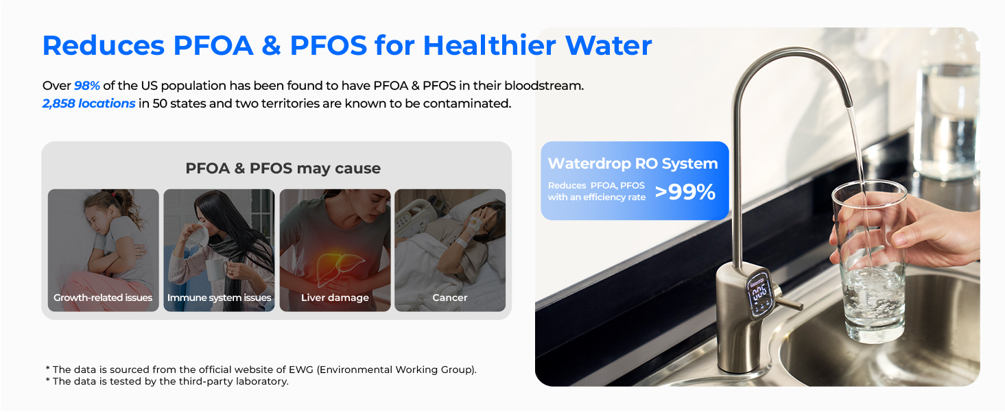 Waterdrop G3P800 Tankless Reverse Osmosis Water Filter System, 800 GPD