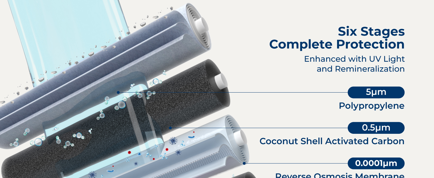 Bluevua RO100ROPOT Countertop Reverse Osmosis Water Filter System