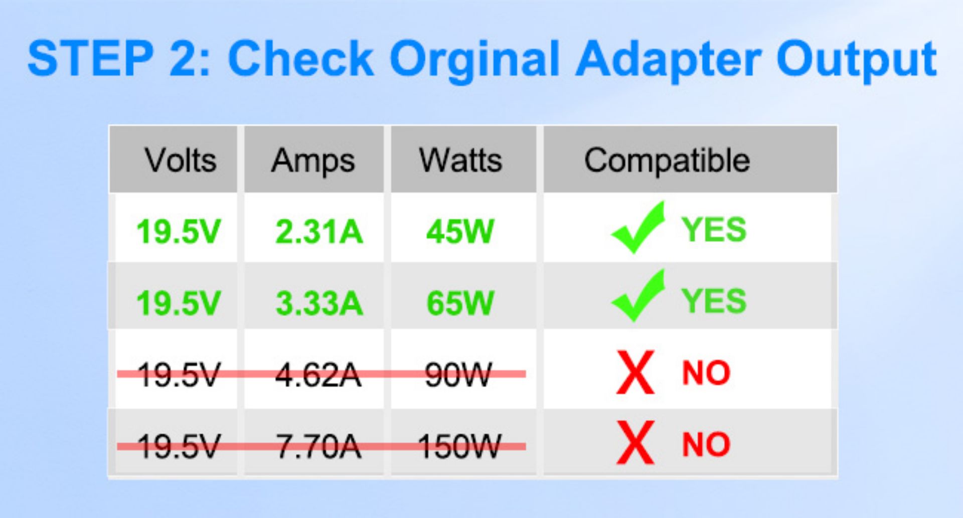 65W 19.5V 3.33A Blue Tip Charger Compatible with HP Pavilion Laptop Charger