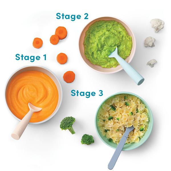 NutriBullet NBY-50100 Baby Complete Food-Making System, 32-Oz, White, Blue, Clear