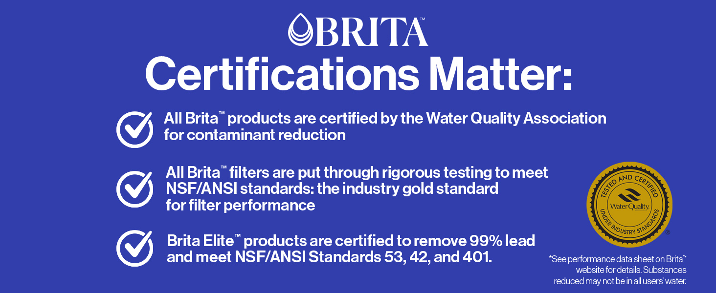 Brita Elite Replacement Water Filter, 2 Pack