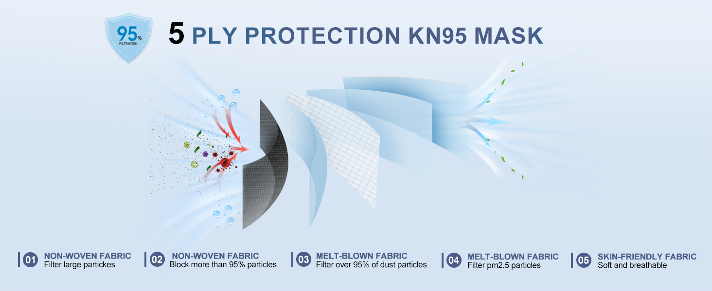 FENFEN KN95 Face Masks Disposable Adults - 50 Pack 5 Layer Protection Dust Breathable Comfortable Respirator Women KN95 Mask Individually Wrapped