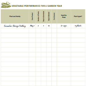 The Family Garden Planner: Organize Your Food-Growing Year •Helpful Worksheets •Weekly Tasks •Expert Advice