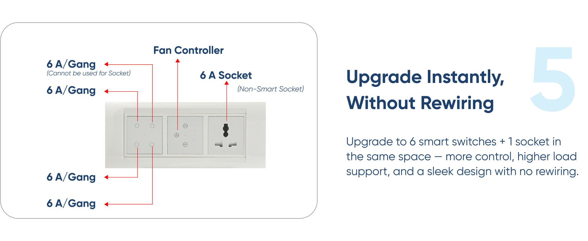 Aziot 6 Module Switch Board Plate | Smart 4 Touch, Fan Touch SW & Socket (Glass Finish) | WiFi + BLE | , Alexa & Siri (Black)