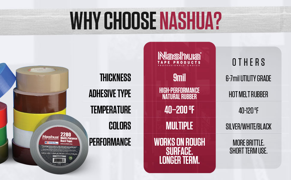 Nashua 2280 Silver Duct Tape, All Purpose, Water Resistant, 1.89 Inch x 60yds, 1 Roll