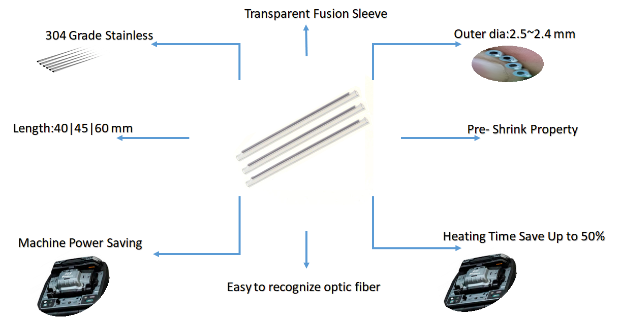 60mm fiber sleeve SPS (200 pcs) Heat Shrinkable Protection Sleeve for Fiber Optical Fusion Splicer Machine Splicing Telecom FTTH and Protector Kit