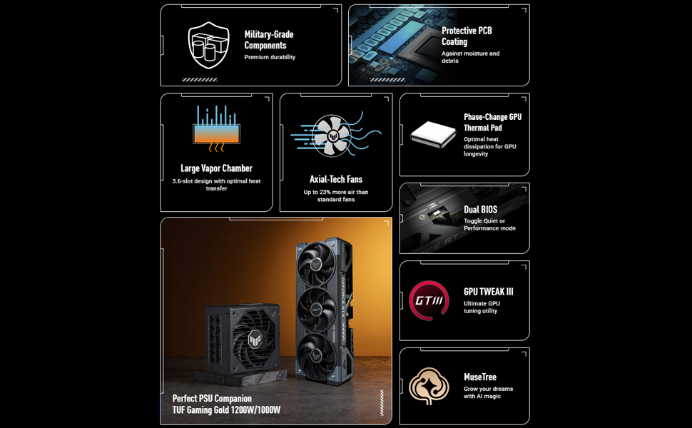 ASUS TUF Gaming GeForce RTX ™ 5080 16GB GDDR7 OC Edition Gaming Graphics Card (PCIe® 5.0, HDMI®/DP 2.1, 3.6-Slot, Military-Grade Components, Protective PCB Coating, axial-tech Fans, Vapor Chamber)