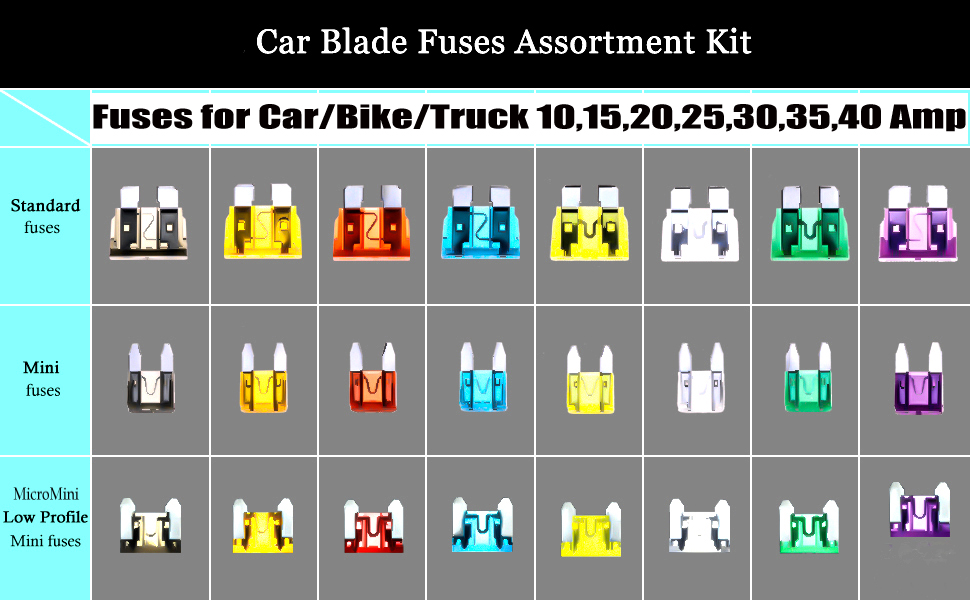 100 Pack Auto Fuses 15 AMP APM/ATM 32V Mini Blade Style Fuses 15A Short Circuit Protection Car Fuse (15 AMP)