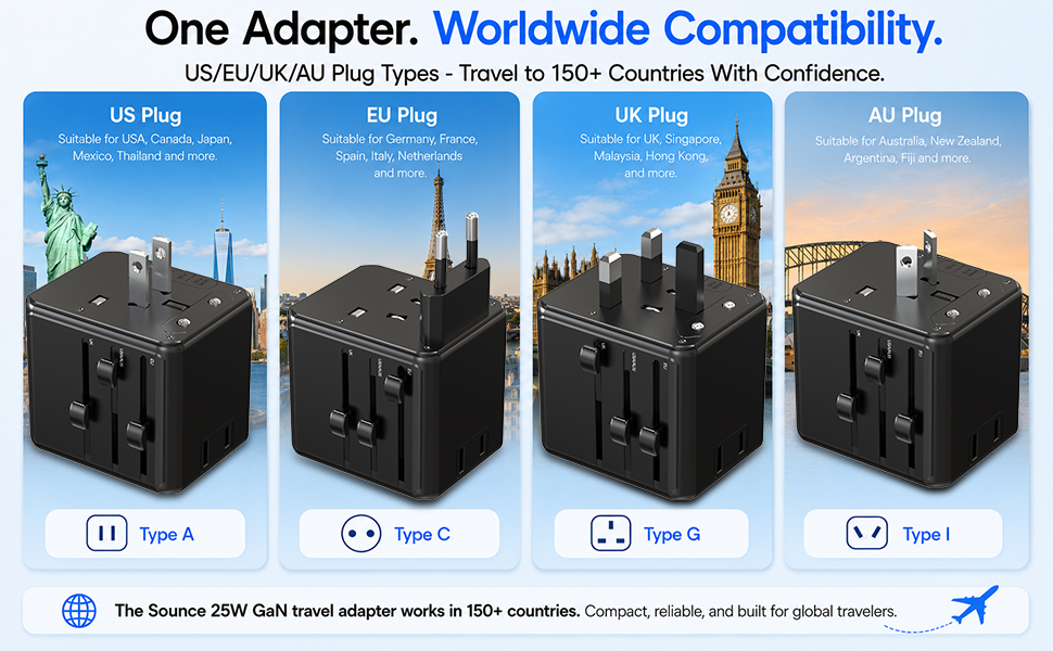 Sounce OmniCharge 25W Universal Travel Adapter, 4-in-1 International Multi Plug Charger for 150+ Countries, 2 USB-C & 1 USB-A Ports, Fast Charging, US/UK/EU/AU Compatible (Black)