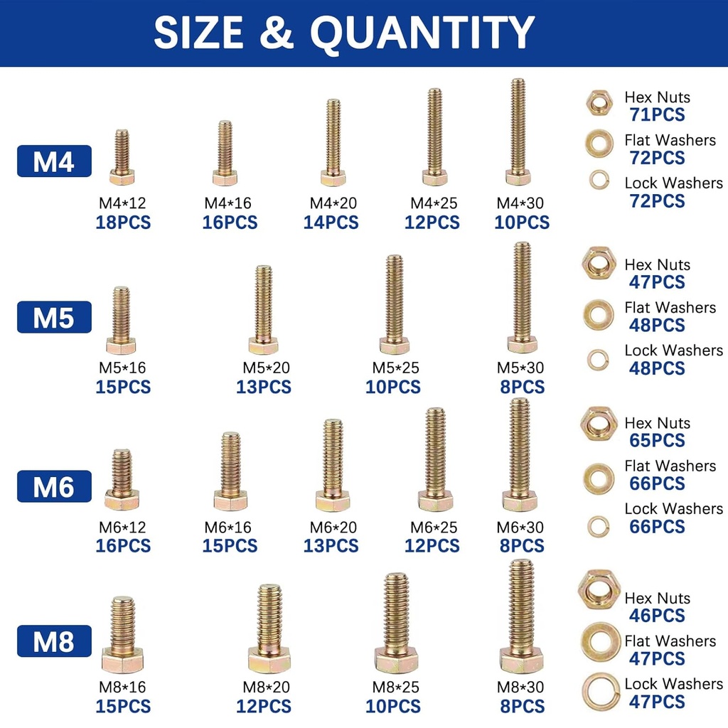 920pcs-grade88-metric-bolt-and-nut-assor-2.jpg