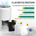 core-300-air-purifier-replacement-filter-2.jpg