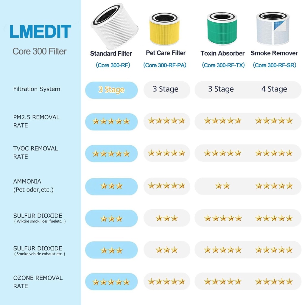 core-300-air-purifier-replacement-filter-6.jpg